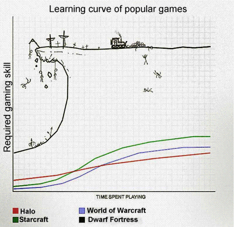 learning curve.gif